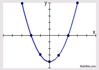 parabola plot1