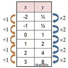 expgraphpoint