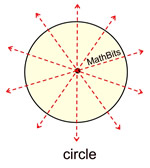 circlea