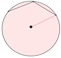 cymcircle