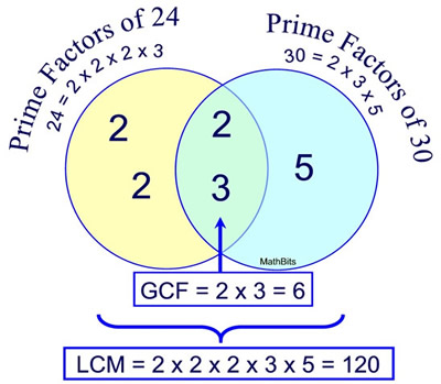 primefactor diagram2
