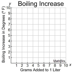 boilingincrease